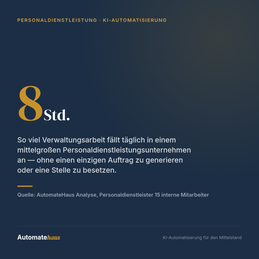 8 Std. — So viel Verwaltungsarbeit fällt täglich in einem mittelgroßen Personaldienstleistungsunternehmen an — ohne einen einzigen Auftrag zu generieren oder eine Stelle zu besetzen.